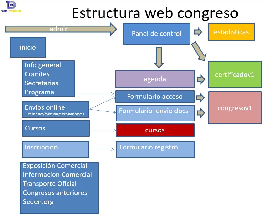 congreso