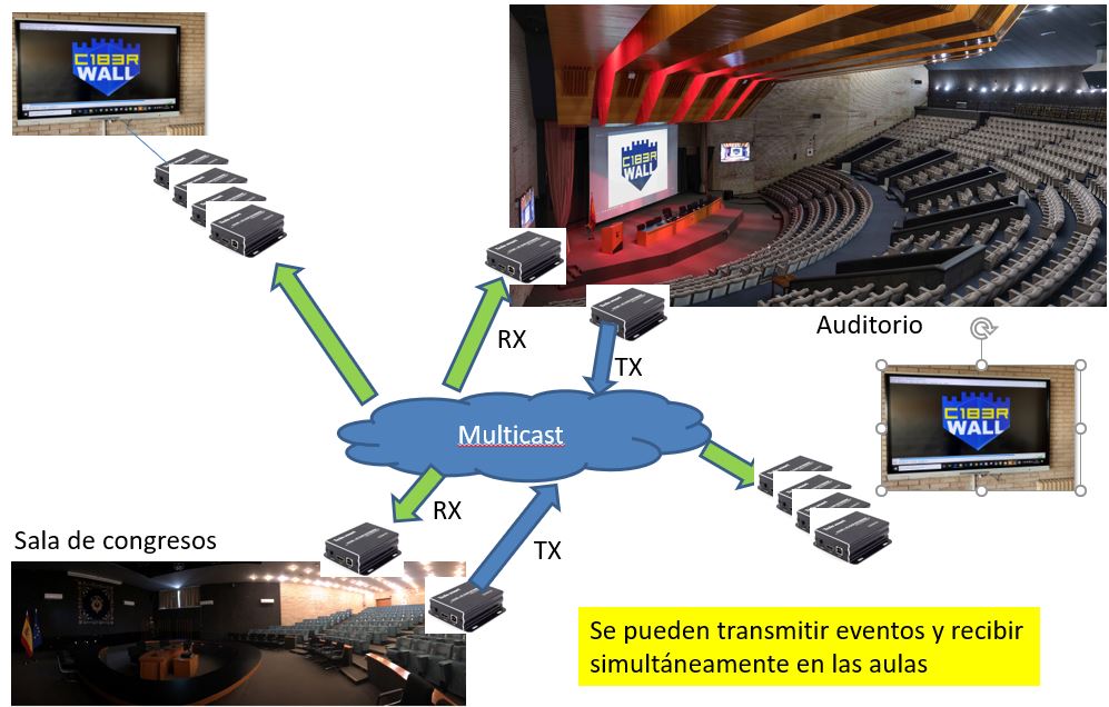 multicast